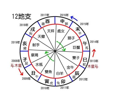 天干地支相沖